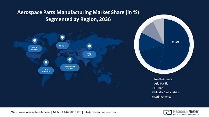 Aerospace Parts Manufacturing Market Share